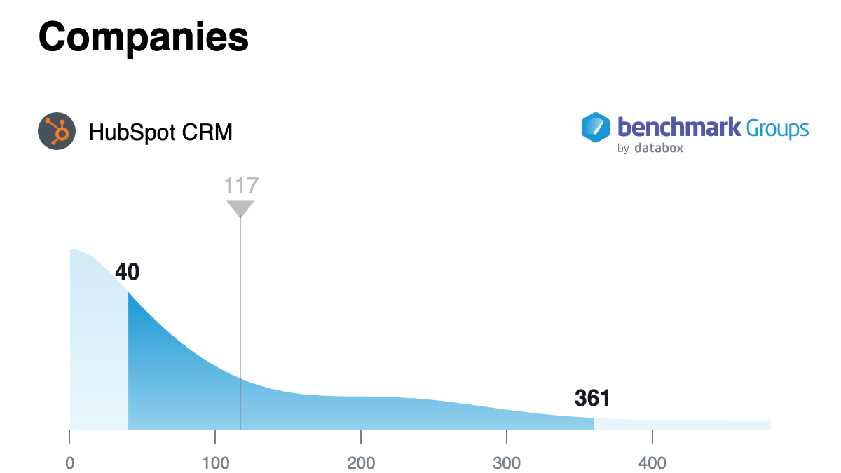 Companies in CRM